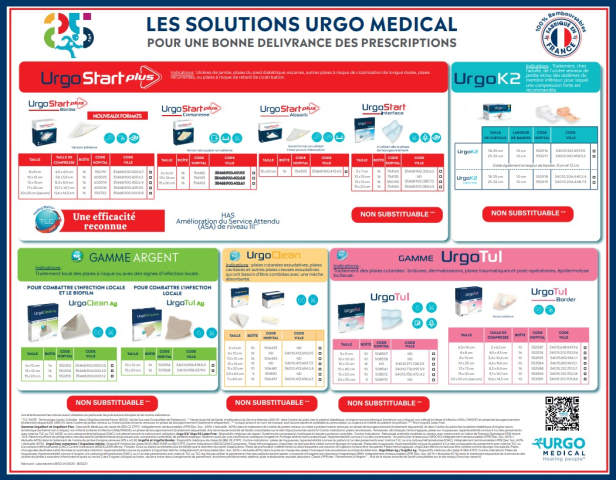 Poster présentation gamme - Urgo Medical